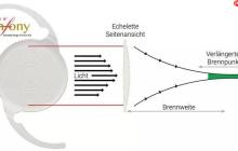 Symfony 如何将任务队列转为数组