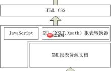 XSLT模板匹配规则如何工作？