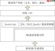 xslt模板匹配规则如何工作？