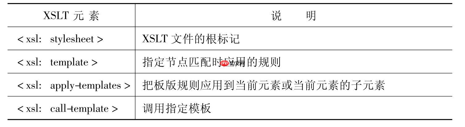 如何使用XSLT将XML转换为HTML？-小浪学习网