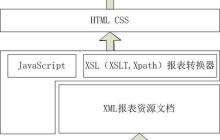 XSLT如何输出XML声明？