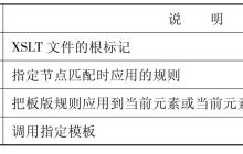 XSLT在XML处理中扮演什么角色？