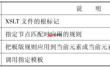 XSLT如何终止模板执行？