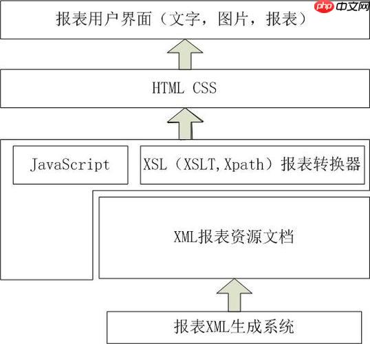 xslt变量作用域如何控制?