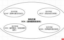 SOAP服务接口设计?最佳实践原则?