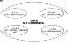 SOAP服务版本控制?如何管理变更?