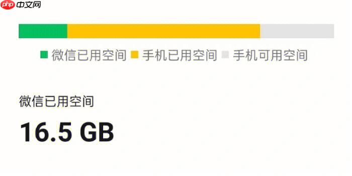 告别存储焦虑！一键清理微信缓存垃圾的终极指南