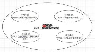 SOAP服务异步调用？回调机制如何实现？