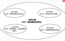 SOAP服务限流策略？如何防止滥用？