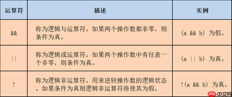 c++中setprecision怎么读