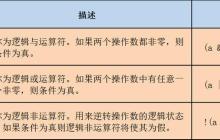 c++中setprecision怎么读