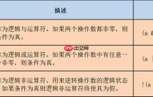 c++中setprecision用哪个头文件