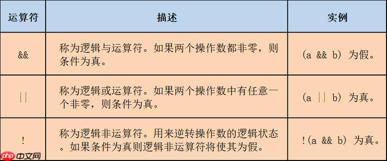 c++中setprecision用哪个头文件