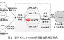 RSS如何支持附件下载？