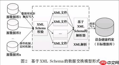 xml如何表示数学公式？