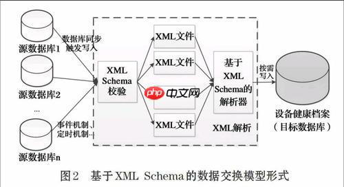 rss订阅如何导入导出?