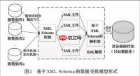 XML与CLR类型如何映射？
