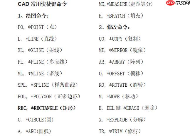 cad快捷命令表是什么 cad快捷命令表是什么意思