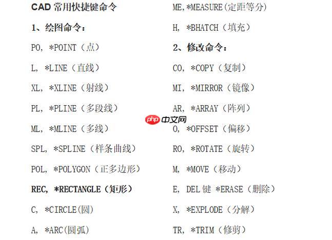 cad快捷键命令表怎么调出来