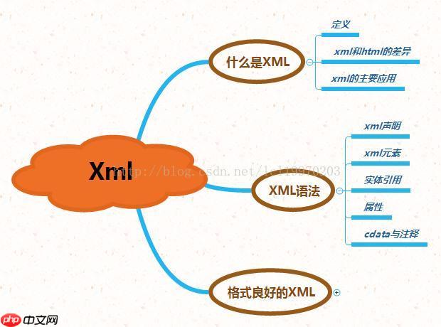 如何合并多个xml文件?