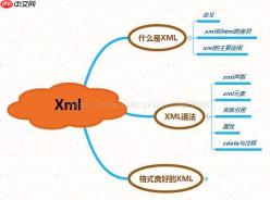 xml数据绑定如何实现?
