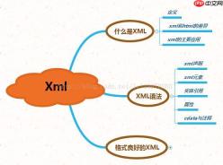 XML与二进制格式比较？