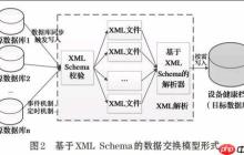 Qt如何生成RSS订阅？