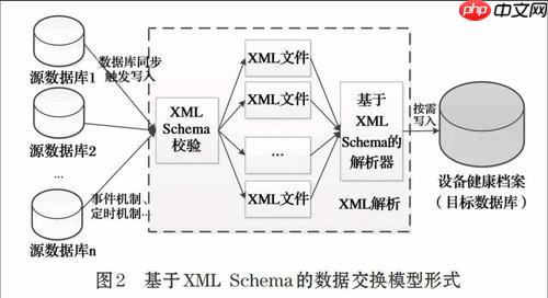 RSS订阅如何备份恢复？