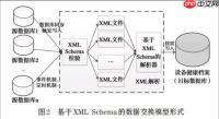 RSS订阅如何备份恢复？