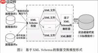 XML如何与音频视频结合？ XML元数据管理音视频资源的关联方法