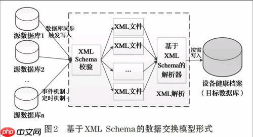 XML如何与音频视频结合？ XML元数据管理音视频资源的关联方法