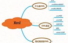 如何用XML表示知识图谱