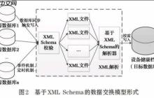 XML如何表示基因序列？ 用XML标注基因序列结构与生物信息的规范格式