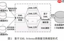 XSLT如何合并文档？ XSLT合并多文档并统一转换格式的实用方法分享