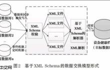 XSLT如何输出HTML？ XSLT转换XML为HTML页面的代码示例与技巧