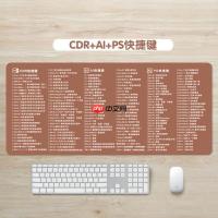 飞书文档加粗字体的快捷键