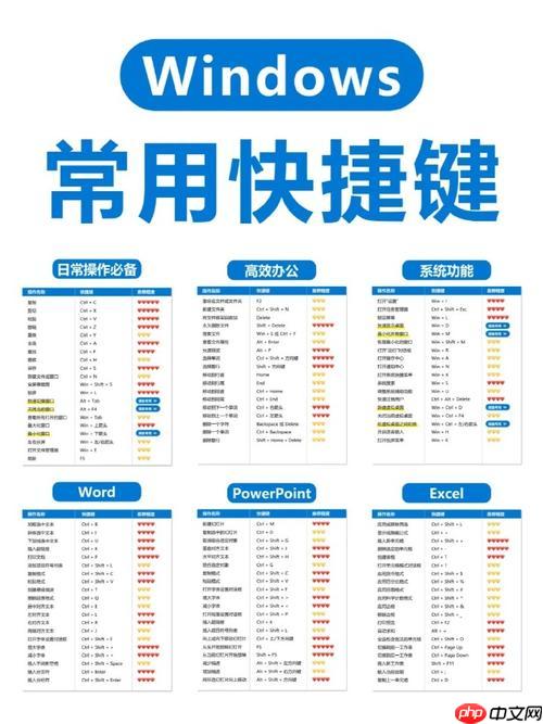 输入法切换快捷键失灵了怎么办?