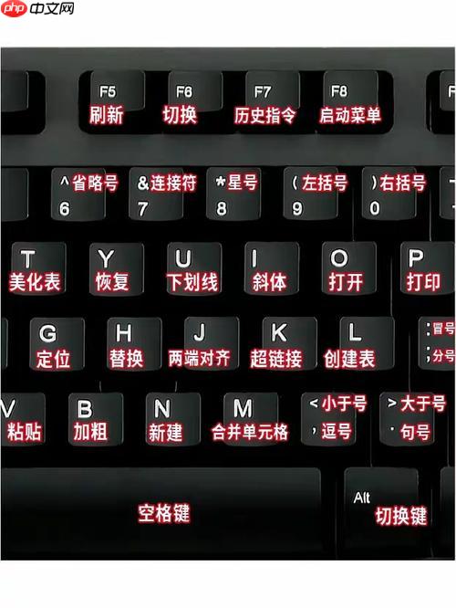 Sublime Text多行编辑的快捷键