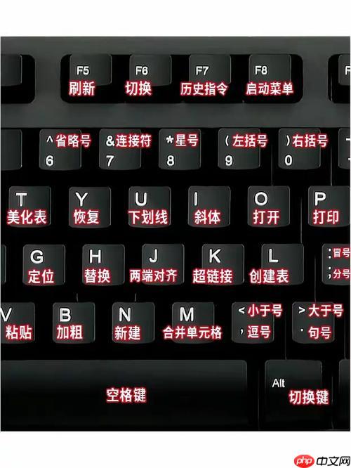 excel中合并单元格的快捷键怎么用？