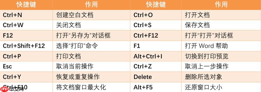 excel中快速全选表格的快捷键
