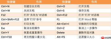 英雄联盟游戏内屏蔽队友的快捷键