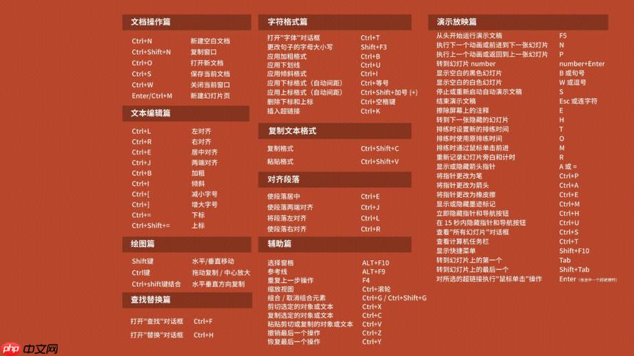 typora编辑器插入表格的快捷键