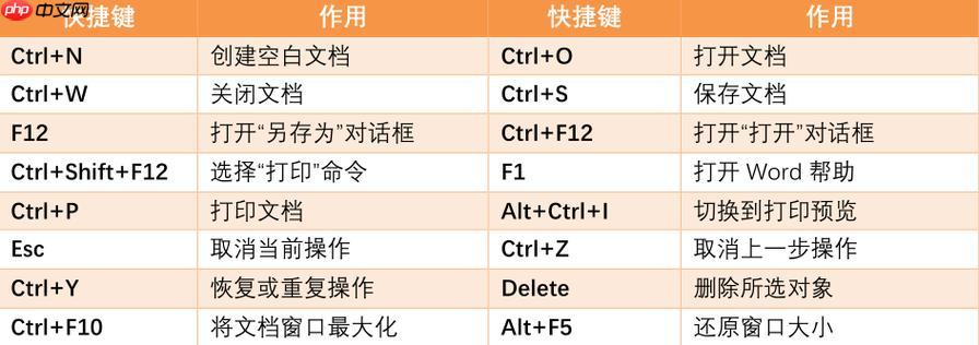 浏览器打开新隐身窗口的快捷键