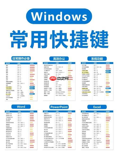 excel 必备快捷键大全，效率提升10倍