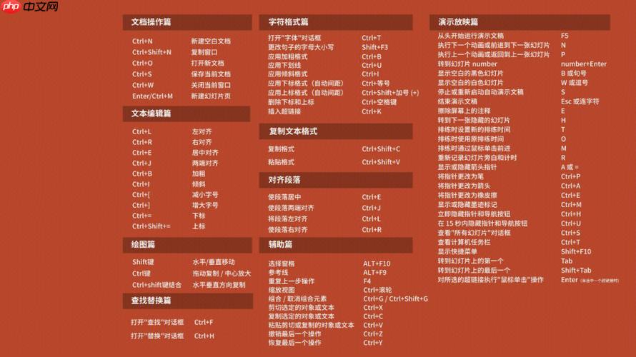 腾讯会议开启或关闭麦克风的快捷键