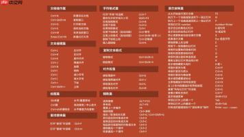 腾讯会议开启或关闭麦克风的快捷键
