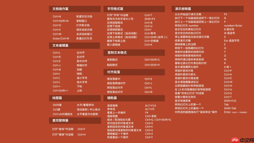 excel中冻结窗格的快捷键怎么操作？