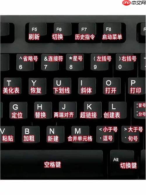 电脑emoji表情面板的快捷键