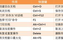 Mac系统屏幕录制的快捷键组合