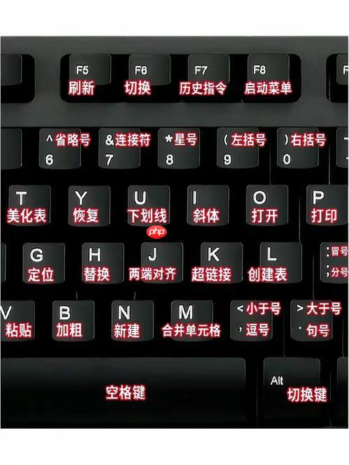 eclipse中自动补全代码的快捷键